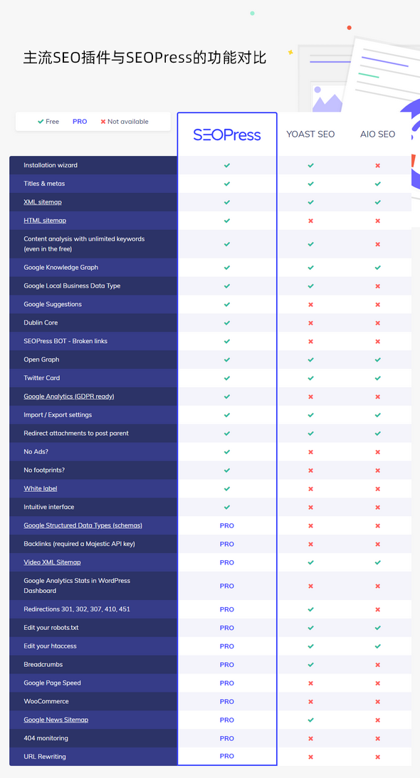SeoPress Pro强大的WordPress SEO插件汉化版4.4.0.4